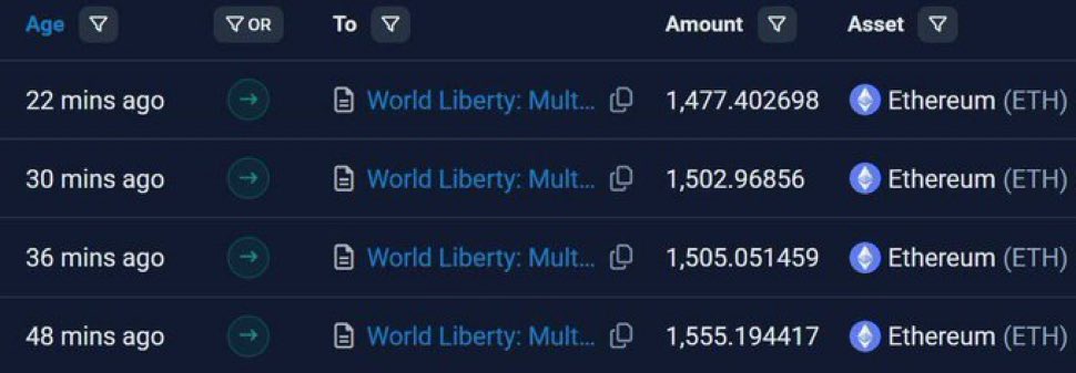 BREAKING: Trump just swap Solana for 6000 Ethereum