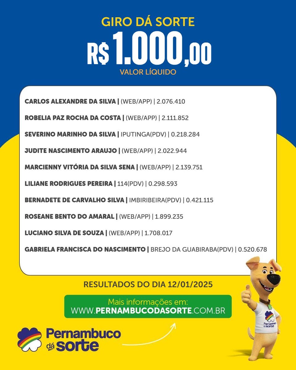 Pernambuco dá Sorte tweet media