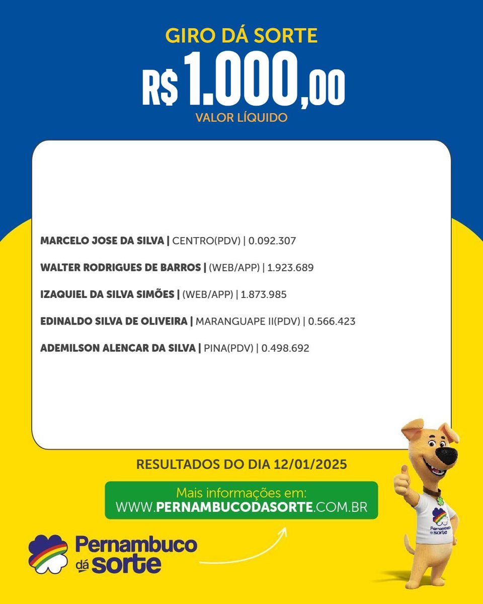 Pernambuco dá Sorte tweet media