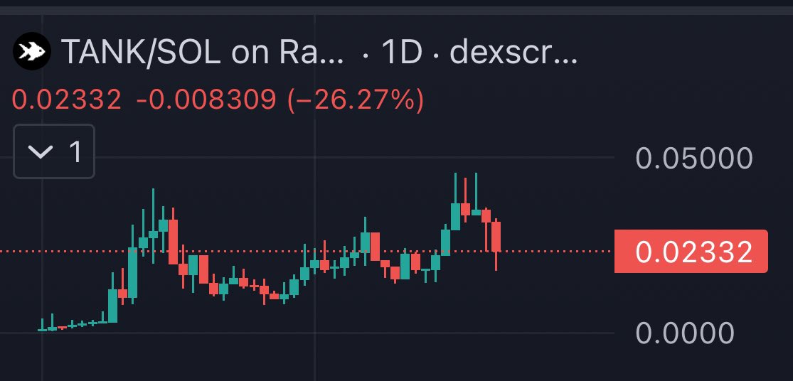 0xprimdotfun's tweet photo. The repricing coming to $TANK will be truly incredible. 

People lament that they didn’t get into arc or ai16z and wish they could find the next one — well this is it. https://t.co/iXdibVlbQV