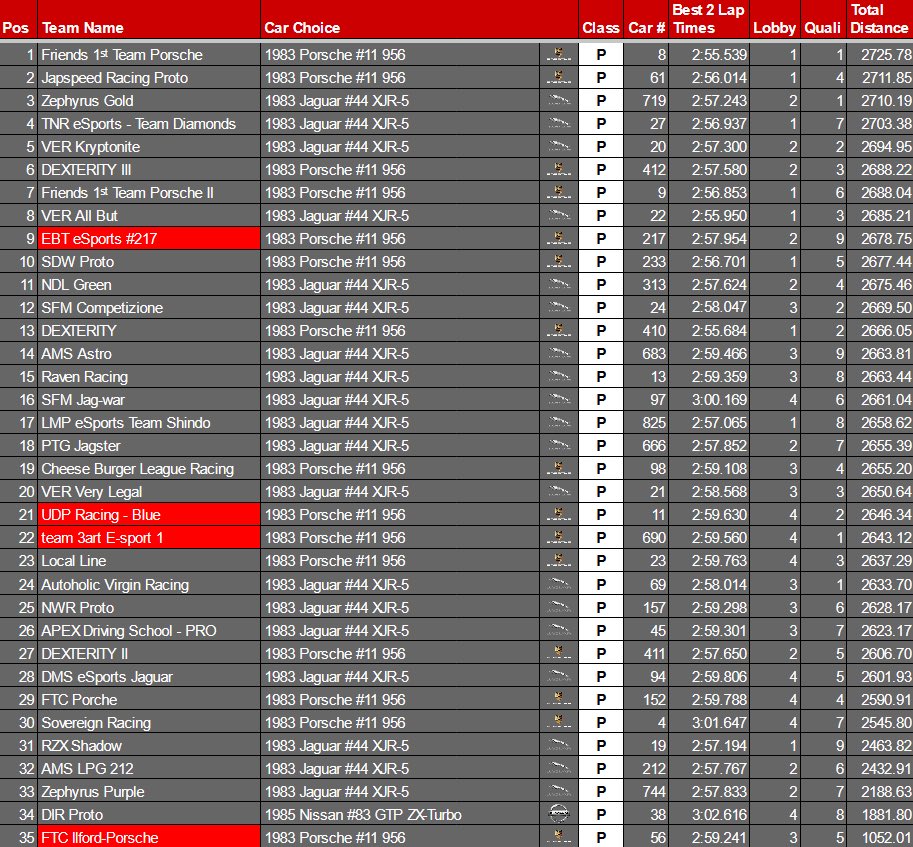 JSR | Japspeed Racing tweet media