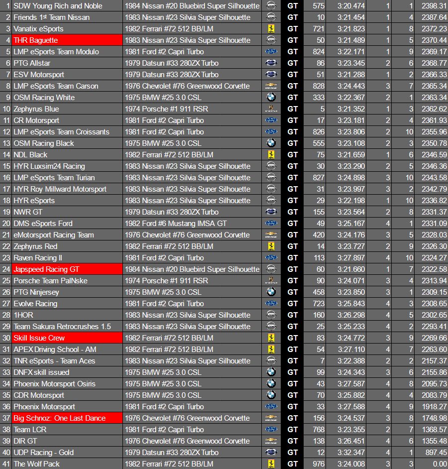 JSR | Japspeed Racing tweet media