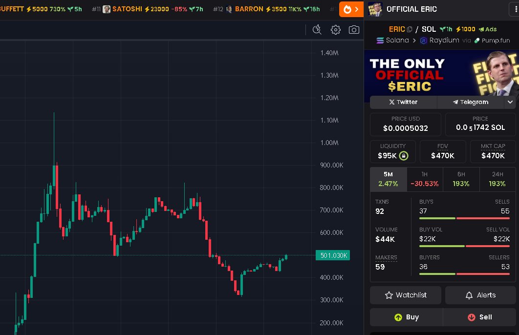 It's still early $ERIC