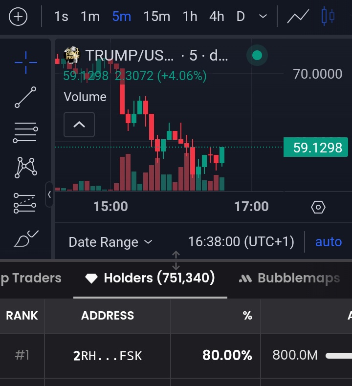 Brooo who's holding this so much $Trump ?? #Trump