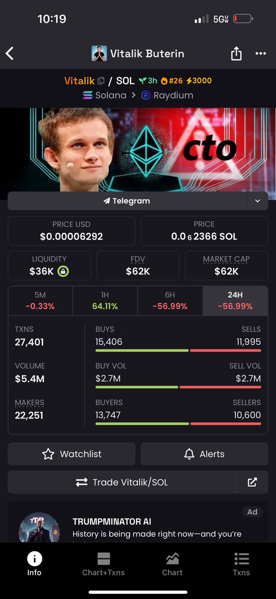 Crypto Taurus tweet media