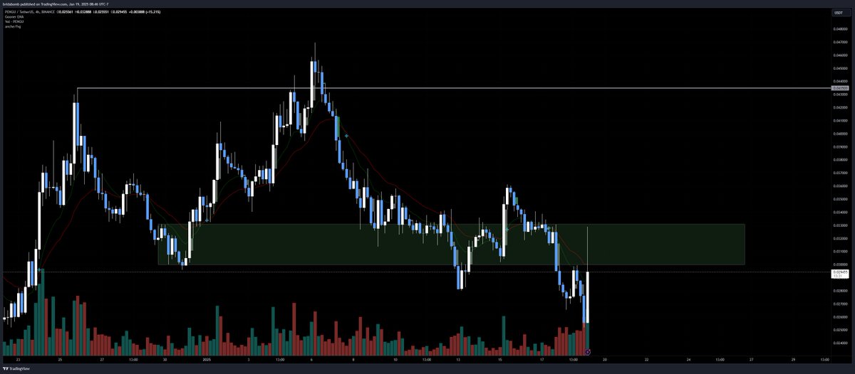 CryptoThroughTheTulips tweet media