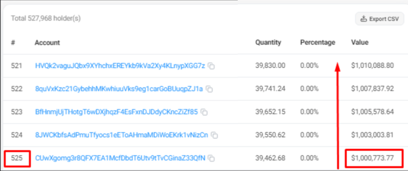 $TRUMP made 525 new millionaires in just one day