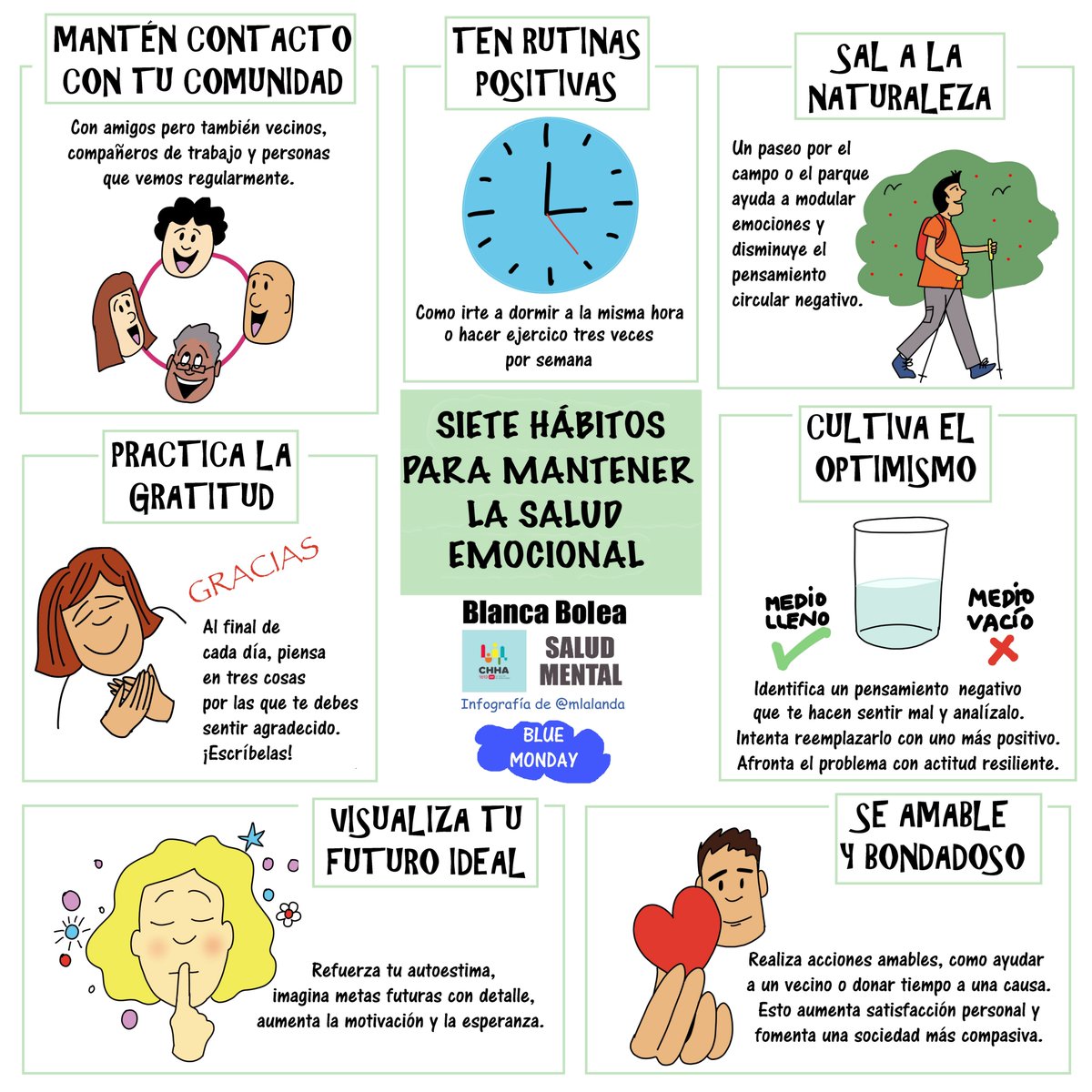 mlalanda's tweet photo. Mañana es #BlueMonday, el día más tristón del año
El asunto tiene poco peso científico pero la popularidad del término nos regala la ocasión de recordar 7 hábitos para cuidar la salud emocional.
Nueva infografía creada en colaboración con Blanca Bolea tras Salud Mental A Colores https://t.co/Zb2tnXAtth