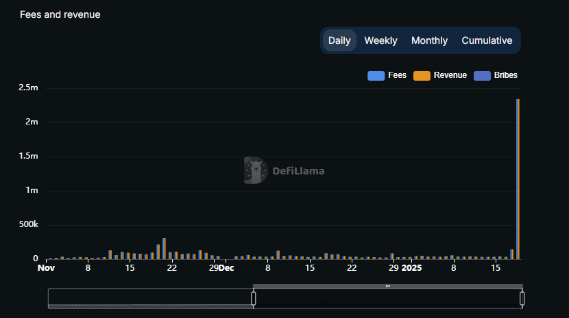 d_gilz's tweet image. Chat what is this growth pattern called