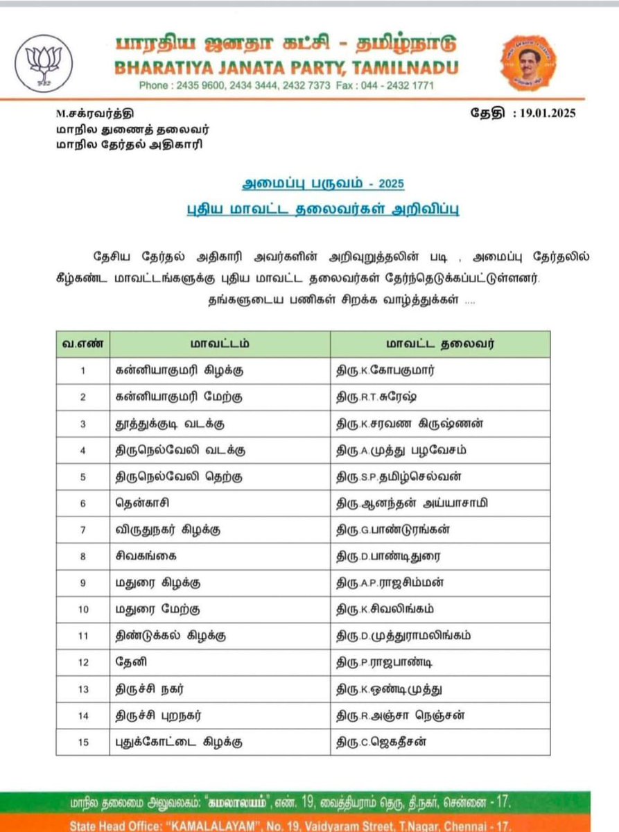 NainarBJP's tweet photo. புதிய மாவட்ட தலைவர்கள் அறிவிப்பு

தேசிய தேர்தல் அதிகாரி அவர்களின் அறிவுறுத்தலின் படி அமைப்பு தேர்தலில் கீழ்கண்ட மாவட்டங்களுக்கு புதிய மாவட்ட தலைவர்கள் தேர்ந்தெடுக்கப்பட்டுள்ளனர்.

தங்களுடைய பணிகள் சிறக்க வாழ்த்துக்கள் https://t.co/uiDiVJJvHT
