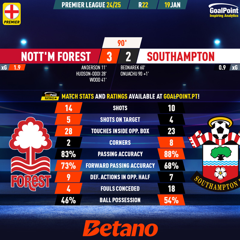 GoalPoint tweet media