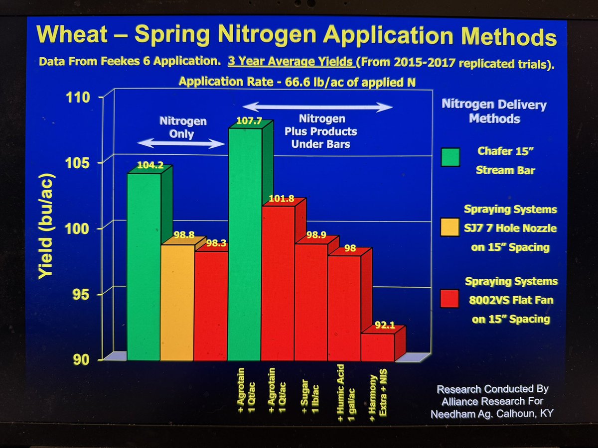 Needham Ag Technologies LLC tweet media