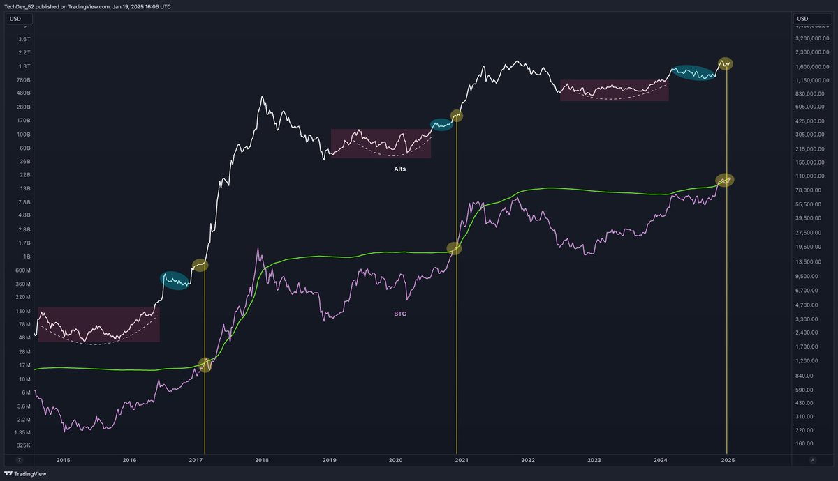 TechDev_52's tweet image. Every 4 Years.