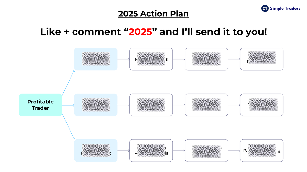 A lot of people overcomplicate trading when it's simple.

There are only 3 parts to become a profitable trader in 2025.

I've compiled these into a Cheatsheet so you can implement it.

Like + comment "2025" and I'll send it to you!

(must be following to DM)