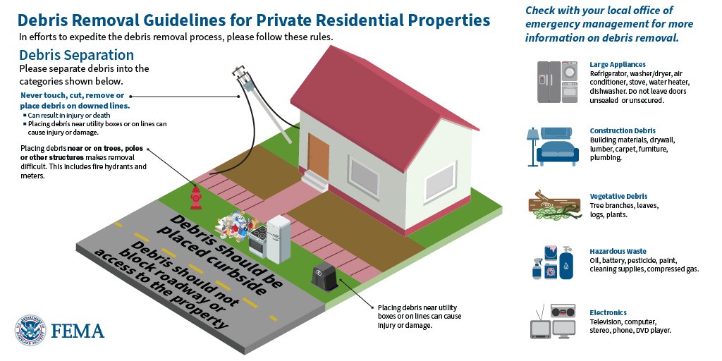 Returning home after the #CaliforniaWildfires? 

✅ Wait for local authorities to declare it safe.
✅ Wear protective clothing.
✅ Use a respirator to limit dust exposure.

Remember to stay cautious! Learn more from <a href="/Readygov/">Readygov</a>: hubs.ly/Q032K7PH0 #LAFires #LosAngelesFires