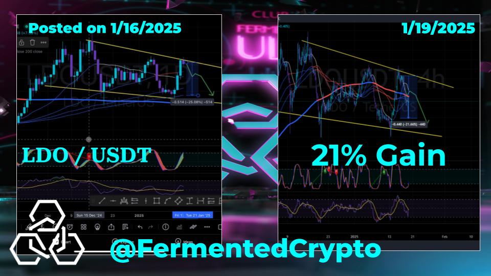 ✅ TRADE COMPLETE! ✅
$LDO/USDT short nailed it with a 21% GAIN! 📉💰
📅 Posted on: 1/16/2025
📈 Closed on: 1/19/2025

Precision pays off! If you're looking for high-probability setups like this, make sure you're following @FermentedCrypto. More opportunities coming soon! 🚀