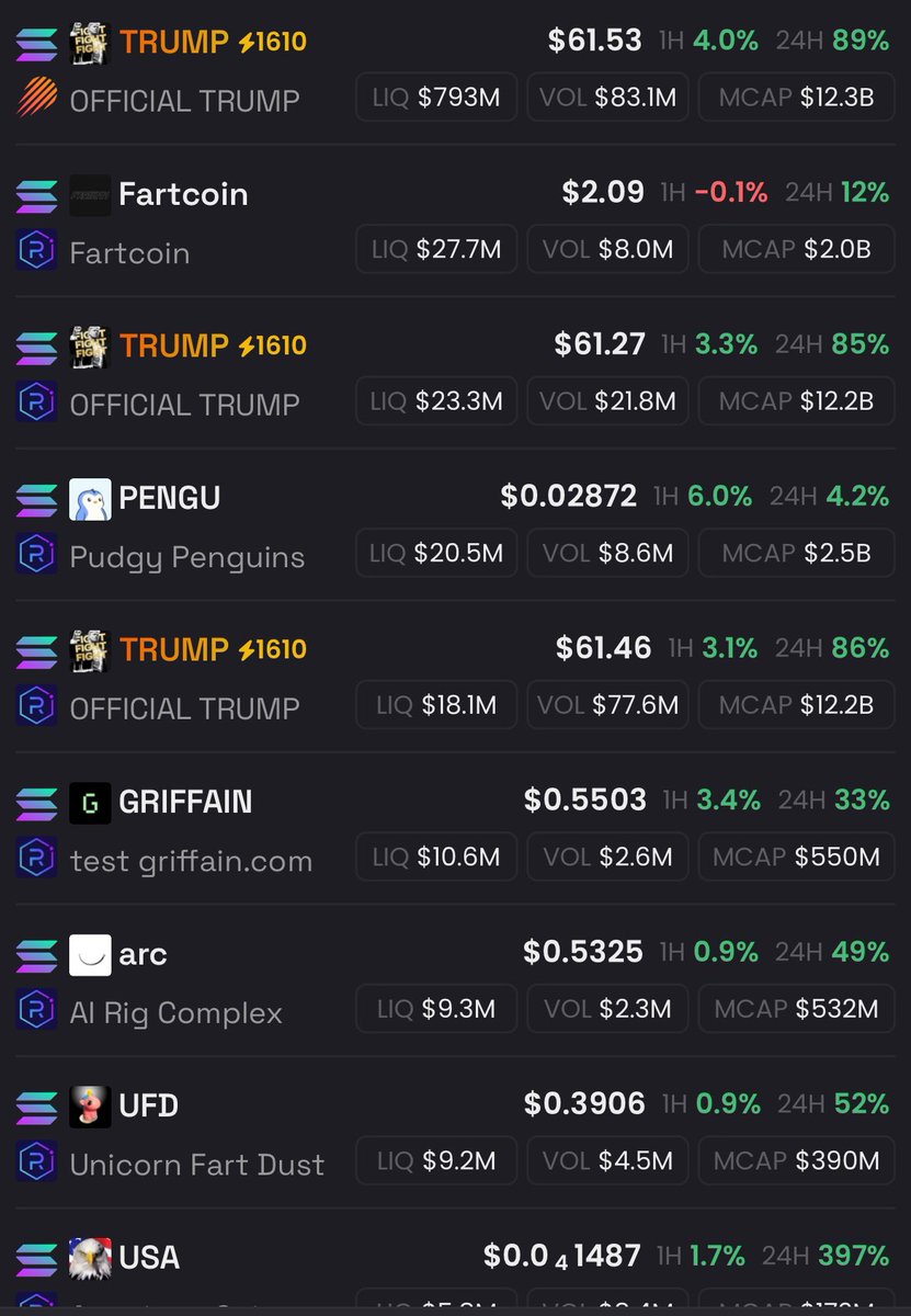 MidnightCrypt0's tweet image. It’s becoming increasingly clear that meme coins are fully integrating into our lives.

 So, keep an eye on them and invest.

 But always remember the risks.

$TRUMP $AVA $Solana #memecoin