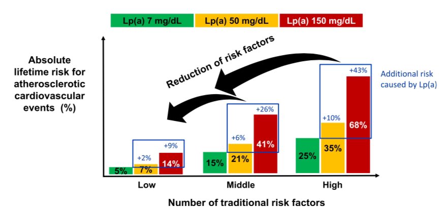 Pablo Corral MD tweet media