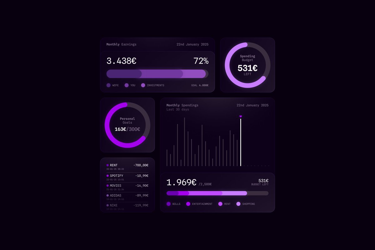 leomrky's tweet photo. finance app - widgets design https://t.co/0HRMn8wvO7