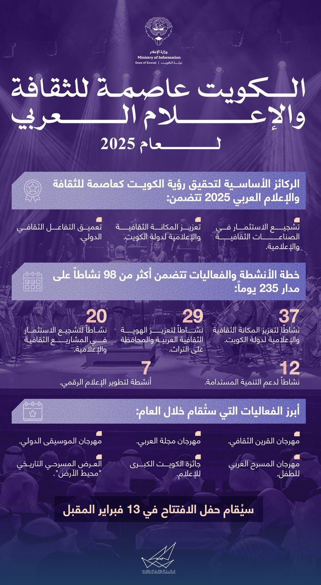 الكويت عاصمة للثقافة والإعلام العربي لعام 2025