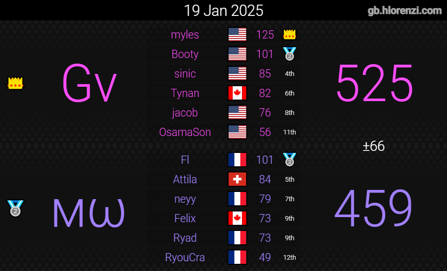 D2 week 3 | 5 - 1 🏃‍♂️🏃‍♂️