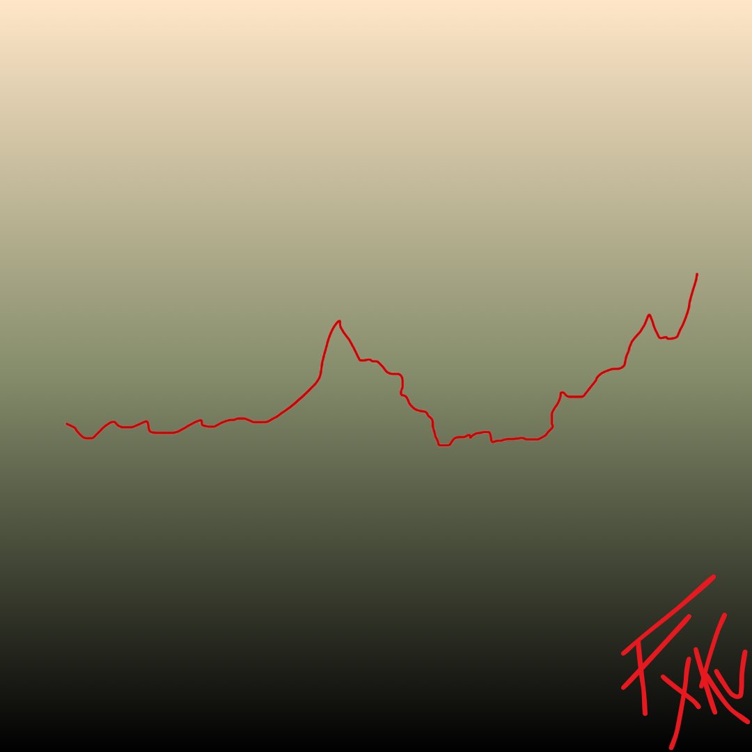 fxkucharts's tweet image. #fxku #chartart 
🔪🔪🔪🔪🔪🔪