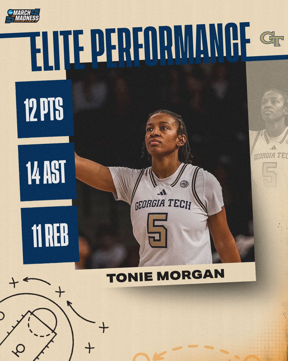 NCAA March Madness (@marchmadnesswbb) on Twitter photo TRIPLE-DOUBLE ALERT π¨
<a href="/t2live5_/">Tonie Morgan</a> was hooping on all fronts, dropping 12 points, 11 rebounds, and 14 assists!
#NCAAWBB x <a href="/GTWBB/">Georgia Tech Women's Basketball</a> TRIPLE-DOUBLE ALERT π¨
<a href="/t2live5_/">Tonie Morgan</a> was hooping on all fronts, dropping 12 points, 11 rebounds, and 14 assists!
#NCAAWBB x <a href="/GTWBB/">Georgia Tech Women's Basketball</a>