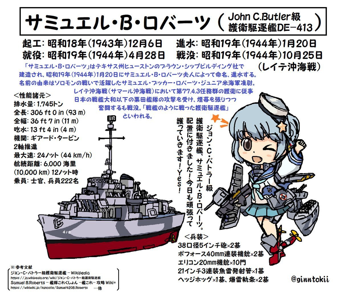 今日は1月20日で
120の日 
DD-120護衛艦「しらぬい」を紹介しましたが
https://t.co/9pVFVAQYXG

今日、1月20日は
護衛艦「#はまぎり」起工日
昭和62年(1987年)

駆逐艦「#サミュエル・B・ロバーツ」
駆逐艦「#冬月」進水日
昭和19年(1944年)

駆逐艦「#雪風」就役日です。
昭和15年(1940年)
#艦これ 