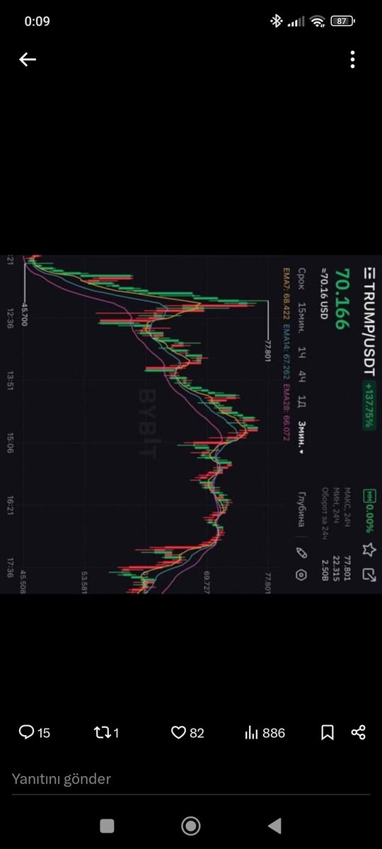 Koç alakasız ama senin Trump in coini çıkıyor ve adamlar yandan bakınca 3dklik grafikte şeklini ciziyorlarya 😃