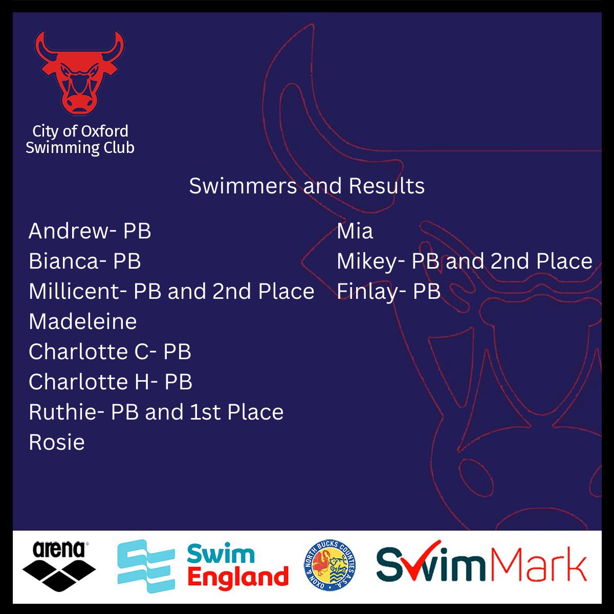COSCSWIM's tweet image. Session 3 kicked off the weekend with the 800 free! Huge thanks to all the officials, volunteers and ONB team who helped ensure the event was a huge success⭐️ #arena #swimmingfree #swimgoals #swimteam #swimeasy #ragingbull