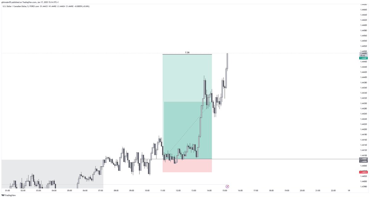 G I B ELITE FX tweet media