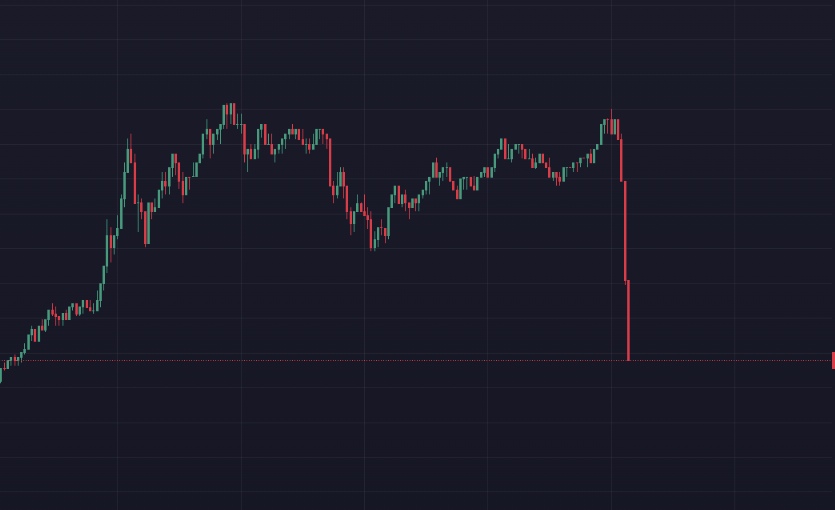 WarMonitors's tweet image. What just happened to Trump's coin?...