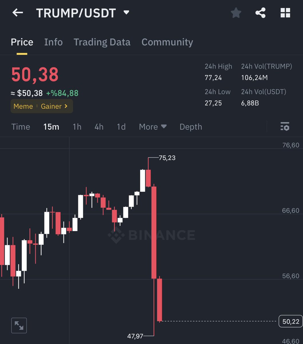 Ben tarihin en iyi altcoin ticaretcisiyim Trump, Elon fark etmez🩸