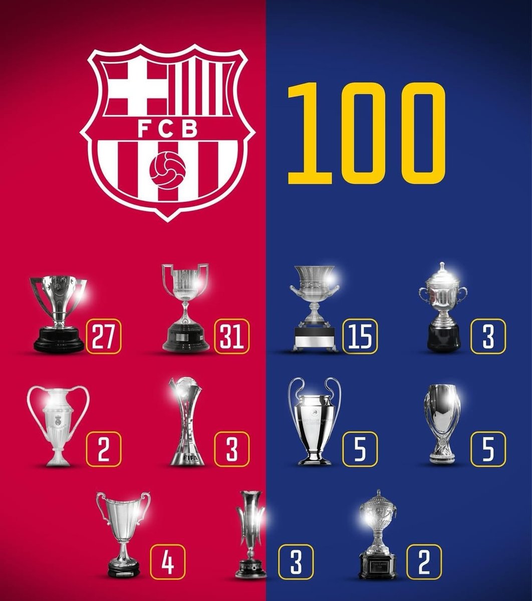 100 لقب امام نادي فساد ونادي نظام تدعمه دولة كاملة

لهذا الى الابد برشلونة الاعظم في التاريخ و أكثر من مجرد نادي