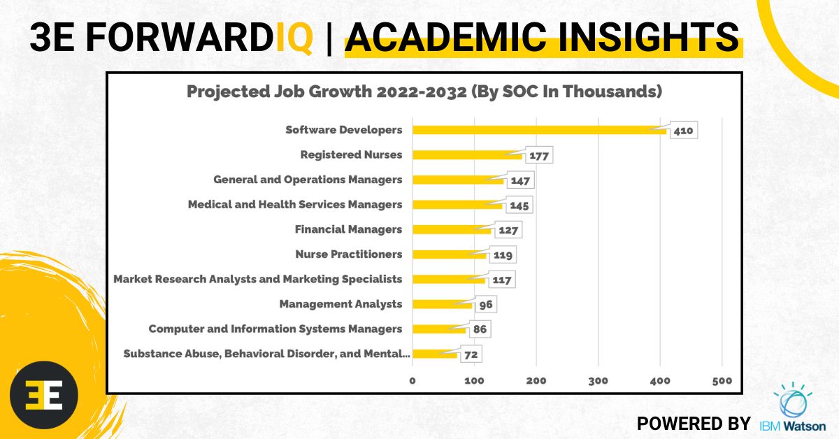 3 Enrollment Marketing, Inc. tweet media