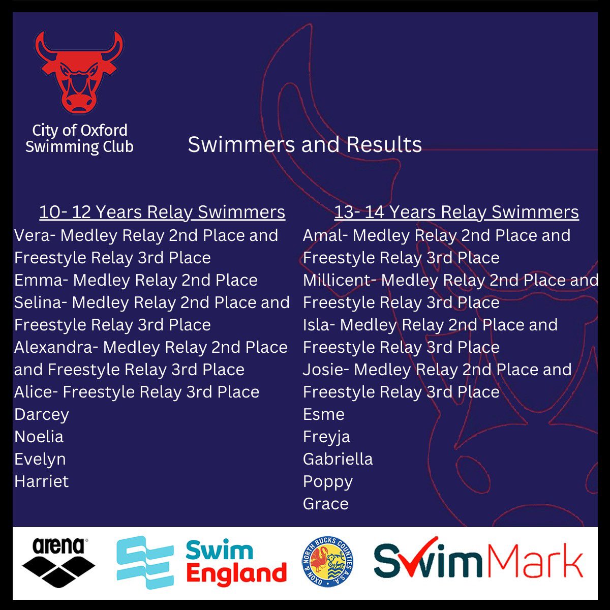 COSCSWIM's tweet image. The girls 10-14 years relays (Session 4)went off with a boom💥The electric atmosphere and incredible team spirit pervaded our home pool💪Many thanks to the officials  and volunteer team who without your valued support this event would not happen!! #arena