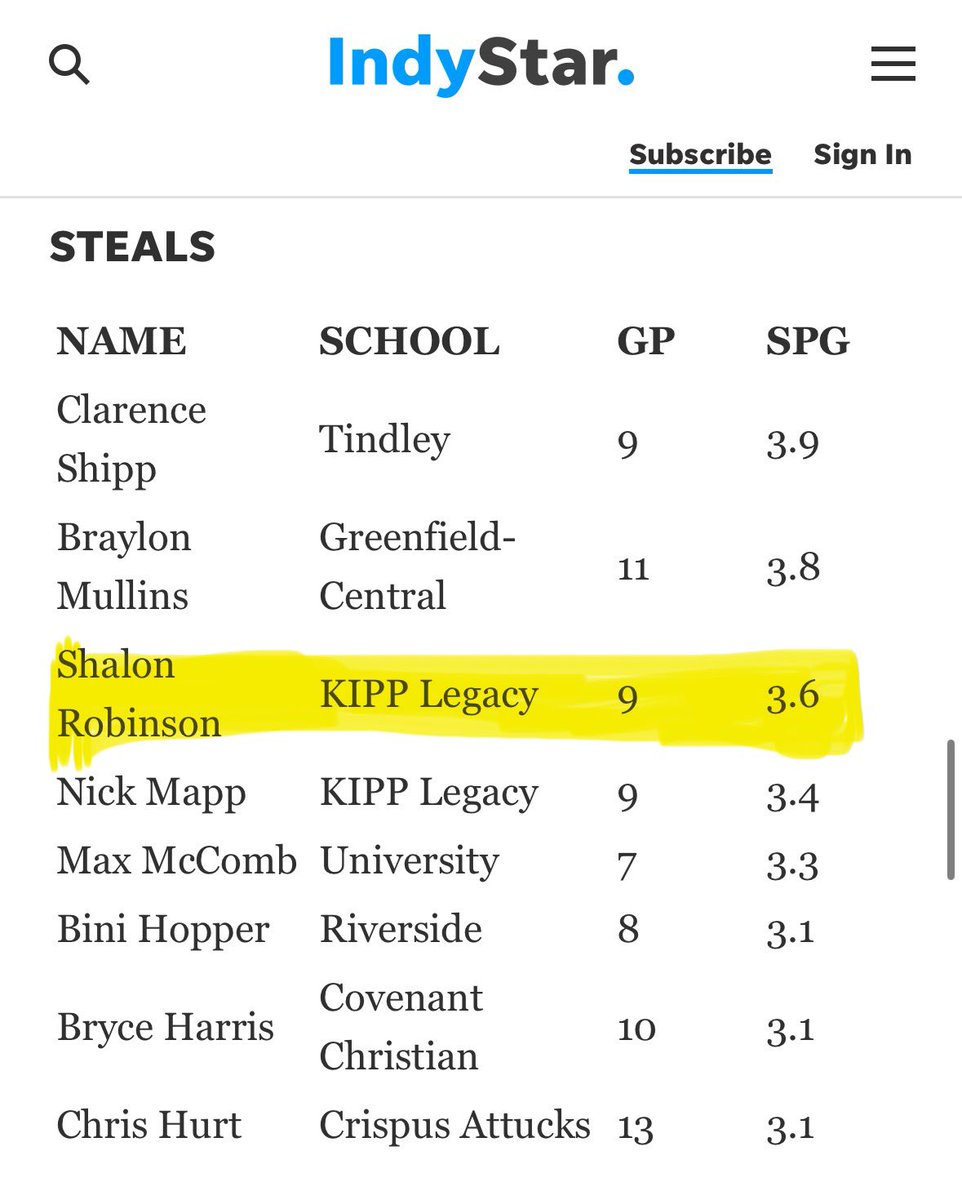 Shalon Robinson tweet media