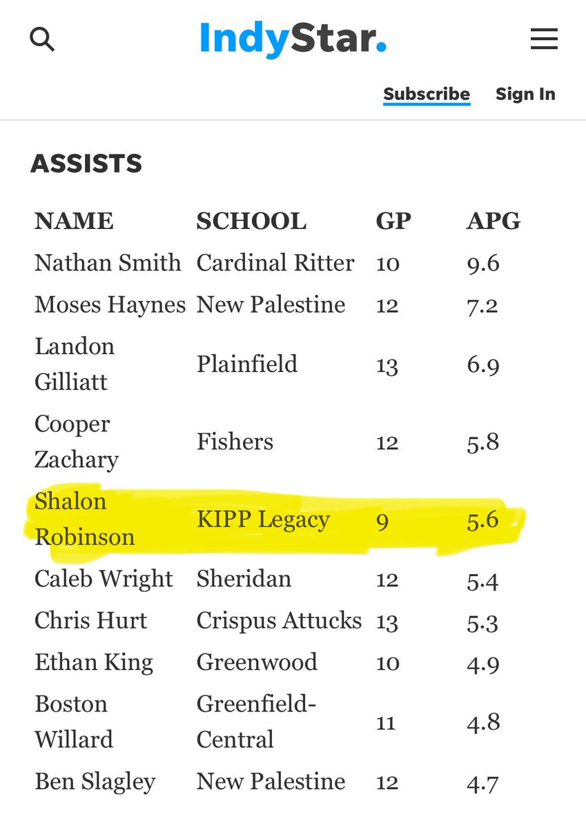 Top 5 in assists and top 3 in steals in the ISHAA central indiana !