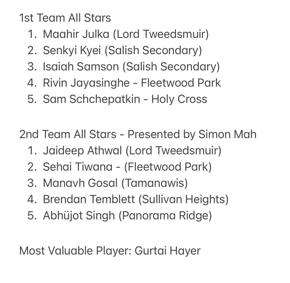 Congratulations to Lord Tweedsmuir for picking up the 2025 JV championship