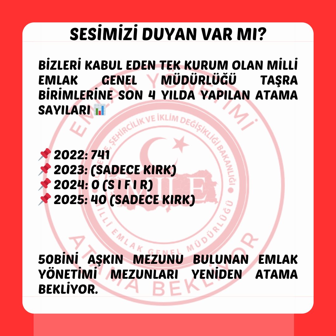 Bizleri kabul eden tek kurum olan Milli Emlak Genel Müdürlüğü Taşra Birimlerine son 4 yılda yapılan atama sayıları 📊
📌 2022: 741
📌 2023: (SADECE 40)
📌 2024: 0 (S I F I R) 
📌 2025: (SADECE 40)
50bini aşkın mezunu bulunan #emlakyönetimi mezunları yeniden atama bekliyor.
