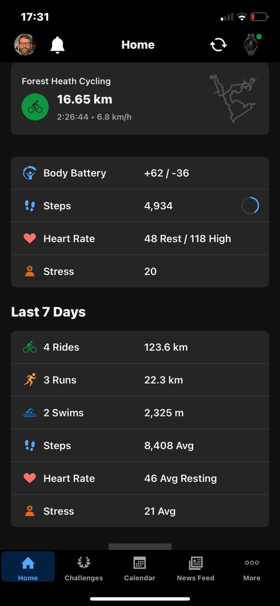 Week 2 of Ironman plan done. More cycling, more running but 2 swim sessions fell off. Back in pool at 6am tomorrow. Discovered my left calf is much weaker than right hence balance, crap run form and swim cramps.  Lots of calf rehab to strengthen it up by June