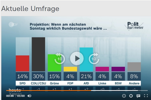 Hallo <a href="/ZDF/">ZDF</a> 
Hallo <a href="/DasErste/">Das Erste</a> 

#DieGruenen liegen VOR der #SPD
Robert #Habeck gleichauf mit #Merz 

#Politbarometer von heute.

Wann #TriellMitHabeck ?
Alles andere ist eine gezielte Manipulation 😡