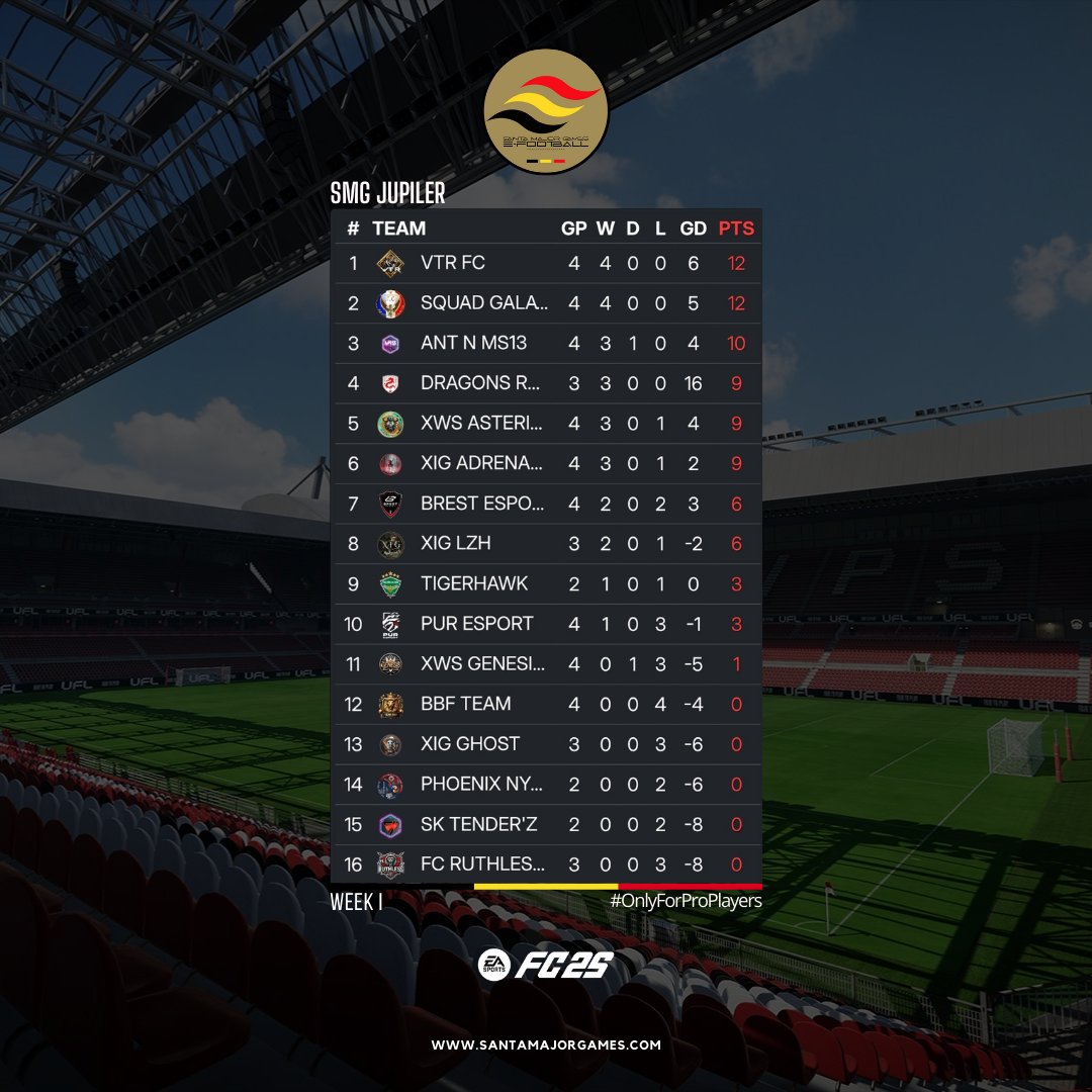 SMG_TheGame's tweet image. 🏆 SMG THE DIVISON - 11vs11 
❄️ Winter Season, Week I 
⚽ SMG Jupiler

 📊 Classement &amp;amp; Totw 

santamajorgames.com 
By @TheDream_SMG