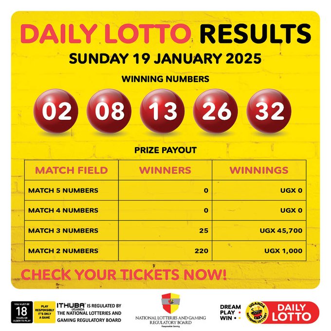 Results & Payouts for (19/1/2025)