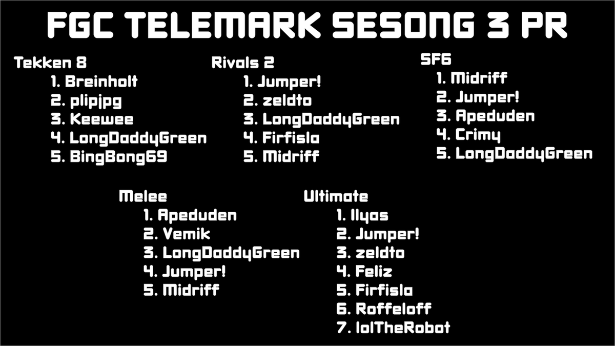 FGC Telemark tweet media