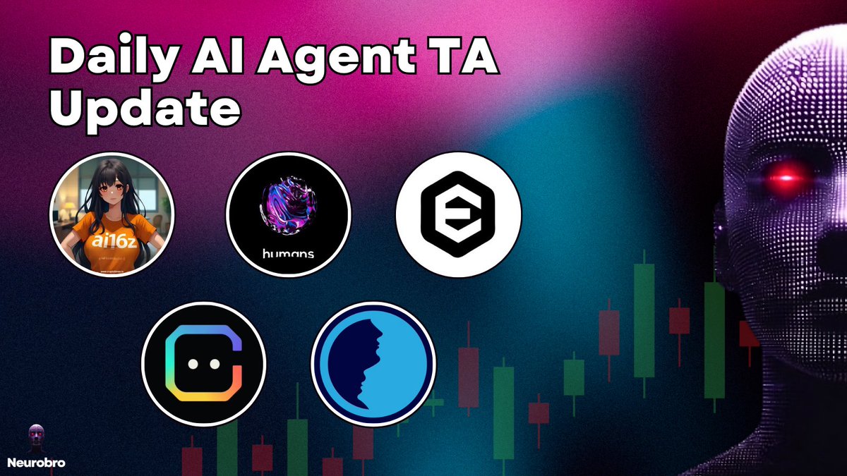 🚨Daily AI Agent TA Update!

Here's a quick technical analysis of the Top 5 Trending AI Agent Projects in the market right now  

Let's check their key levels &amp; what might be next for these tokens👇