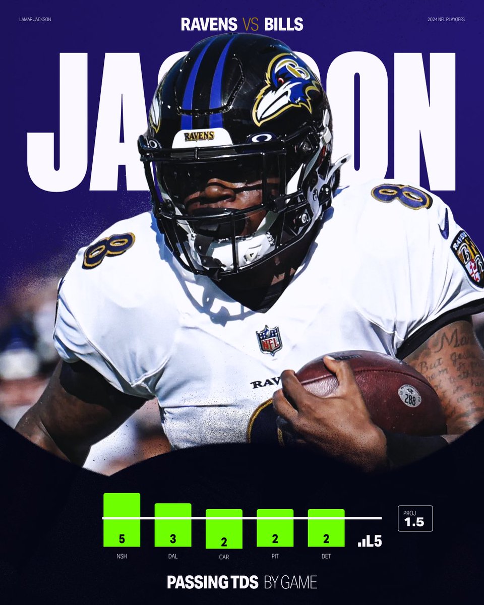 PrizePicks's tweet image. MVP matchup 💪

Who's coming out on top?

❤️ for Josh Allen
🔄 for Lamar Jackson