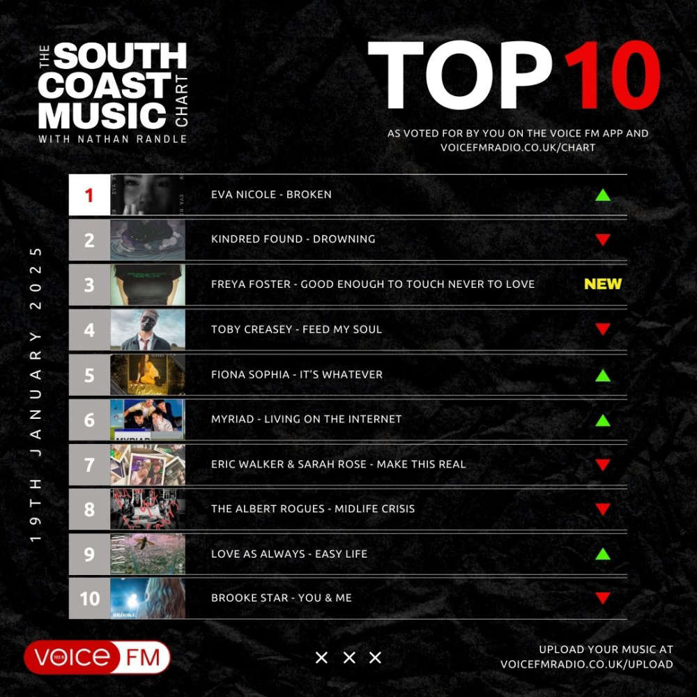 Voice FM Radio tweet media