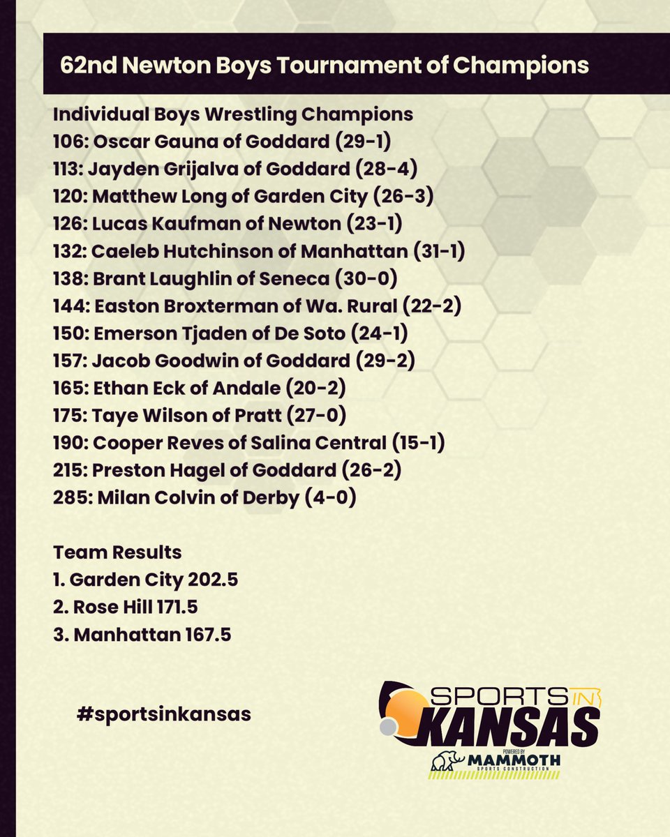 62nd Newton Boys Tournament of Champions - Wrestling Champions #sportsinkansas