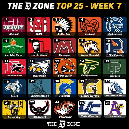 The D Zone Week 7 Top 25 Basketball Rankings for 2024-25: